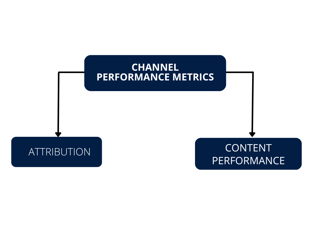 Channel performance Metrics