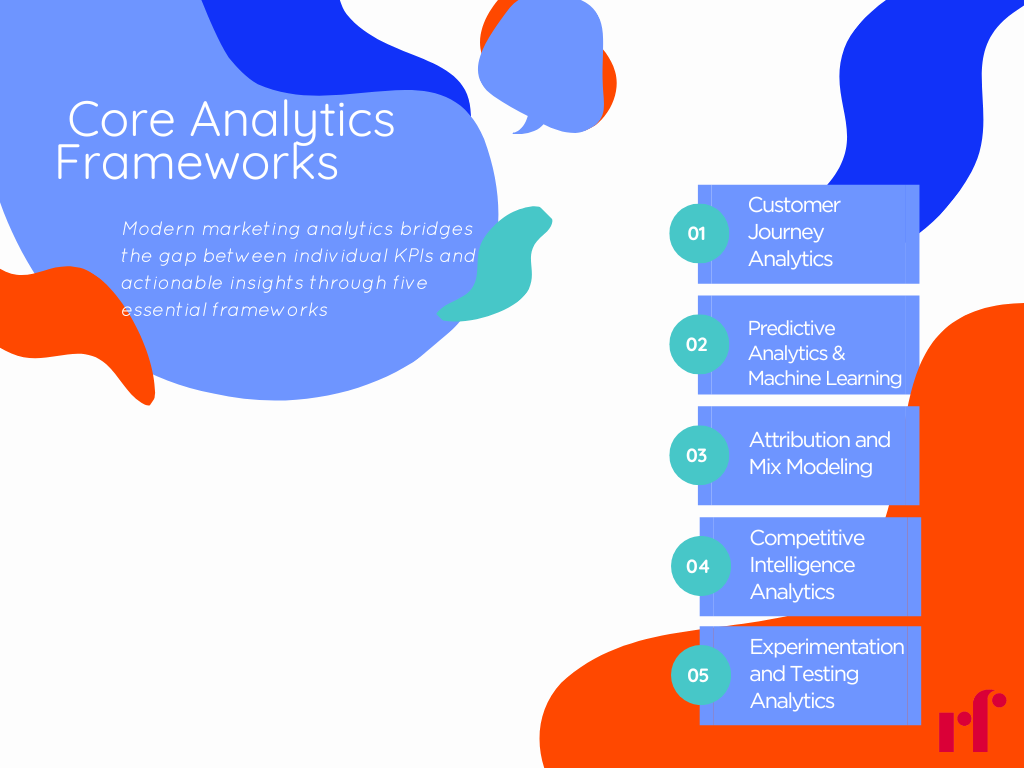 Core Analytics Frameworks